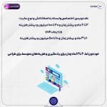 ساخت سایت | بهترین روش در سال 2023